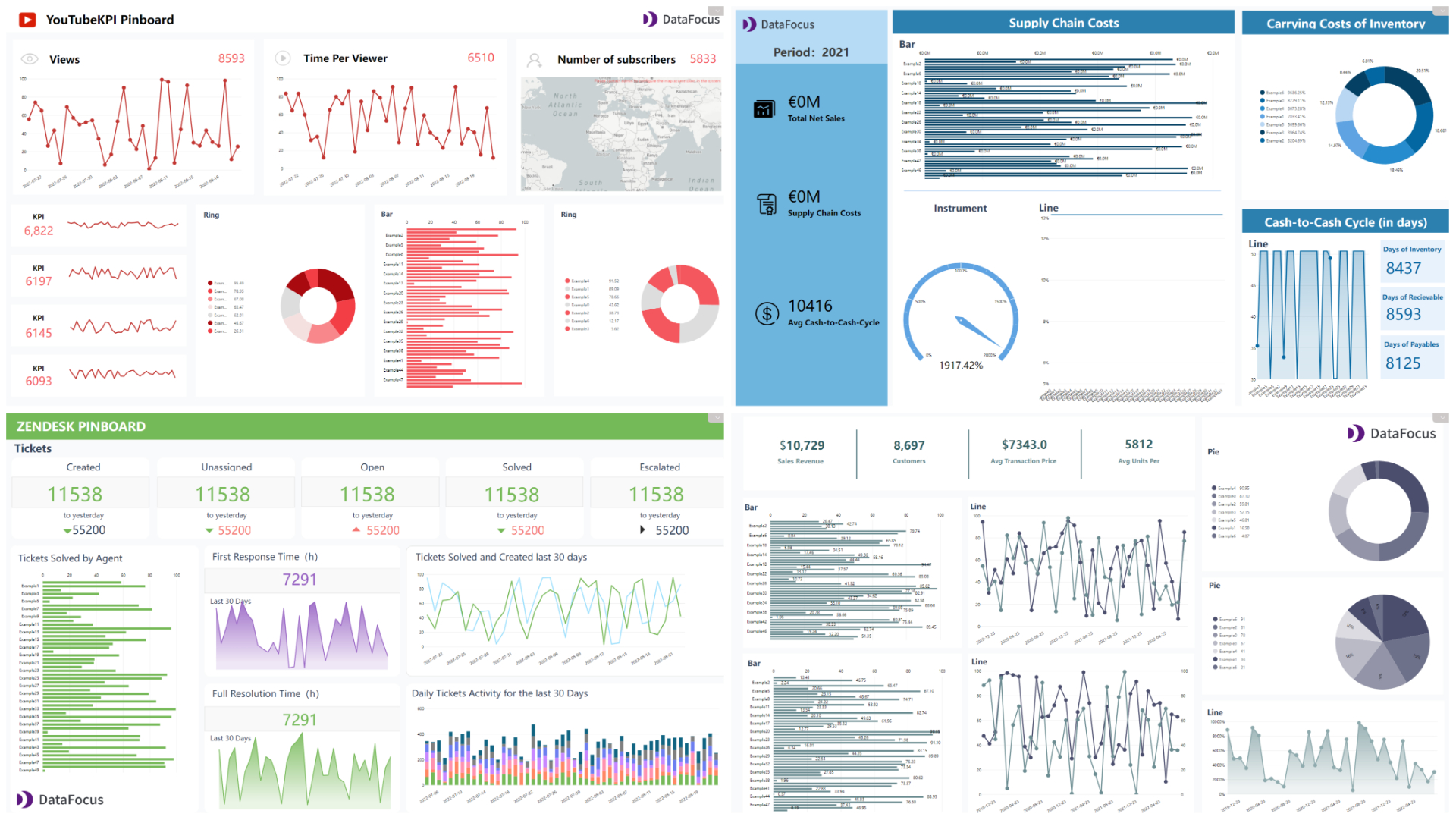 Figure 2-14 Dashboard templates